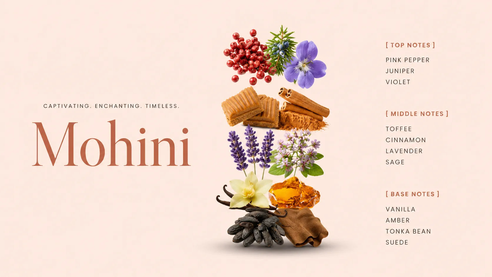 Mohini Attar fragrance notes