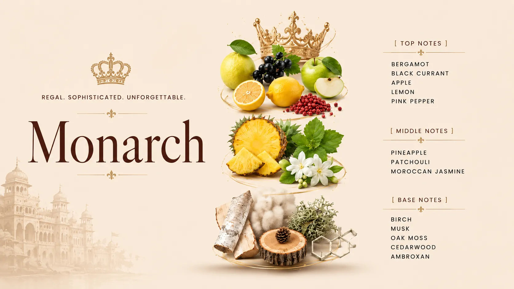 Monarch fragrance notes