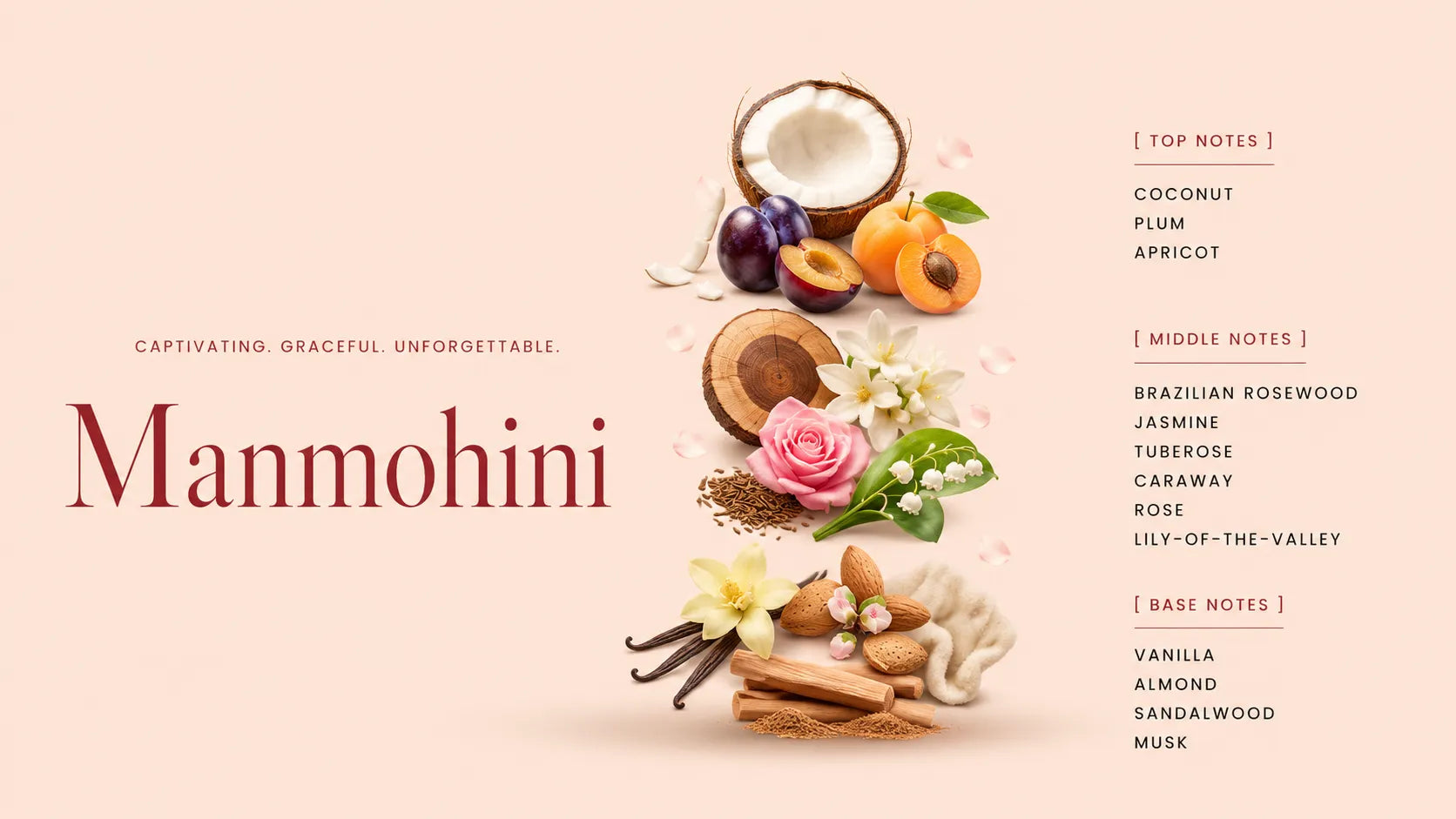 Manmohini fragrance notes